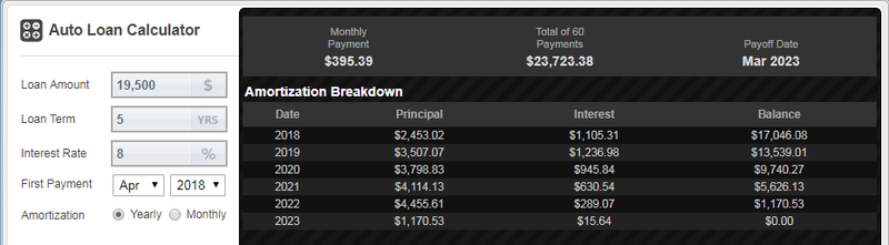 Screenshot: AutoLoanCalculator.com